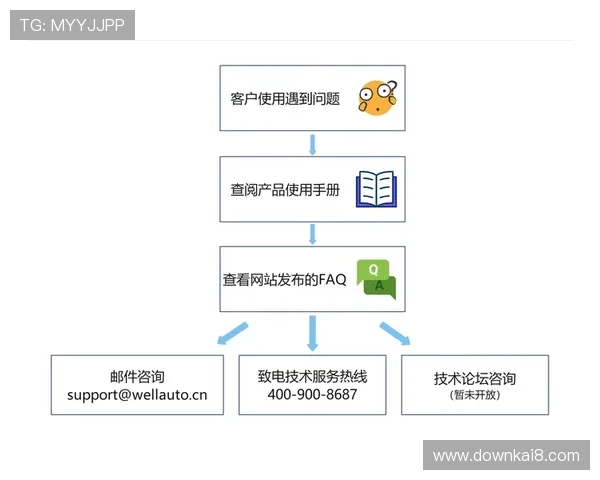 凯发下载中心帮助用户解决游戏下载中遇到的常见问题与技术支持指南
